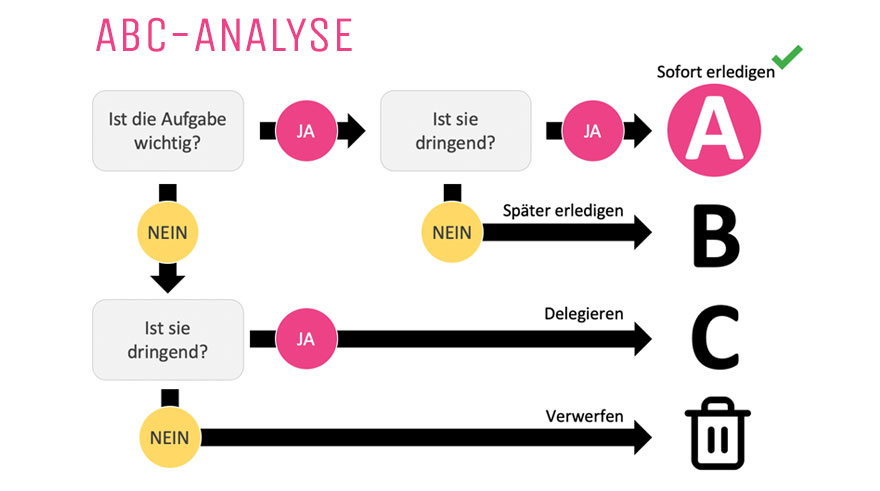 6 Tipps, um deine Routine und Kreativität in Einklang zu bringen 6 Tipps, um deine Routine und Kreativität in Einklang zu bringen