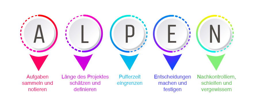 6 Tipps, um deine Routine und Kreativität in Einklang zu bringen 6 Tipps, um deine Routine und Kreativität in Einklang zu bringen